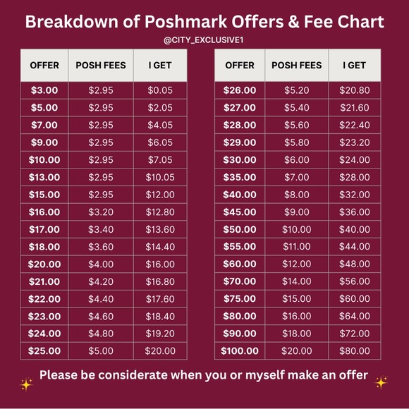 Tops - Poshmark Offers & Fee Chart Poster